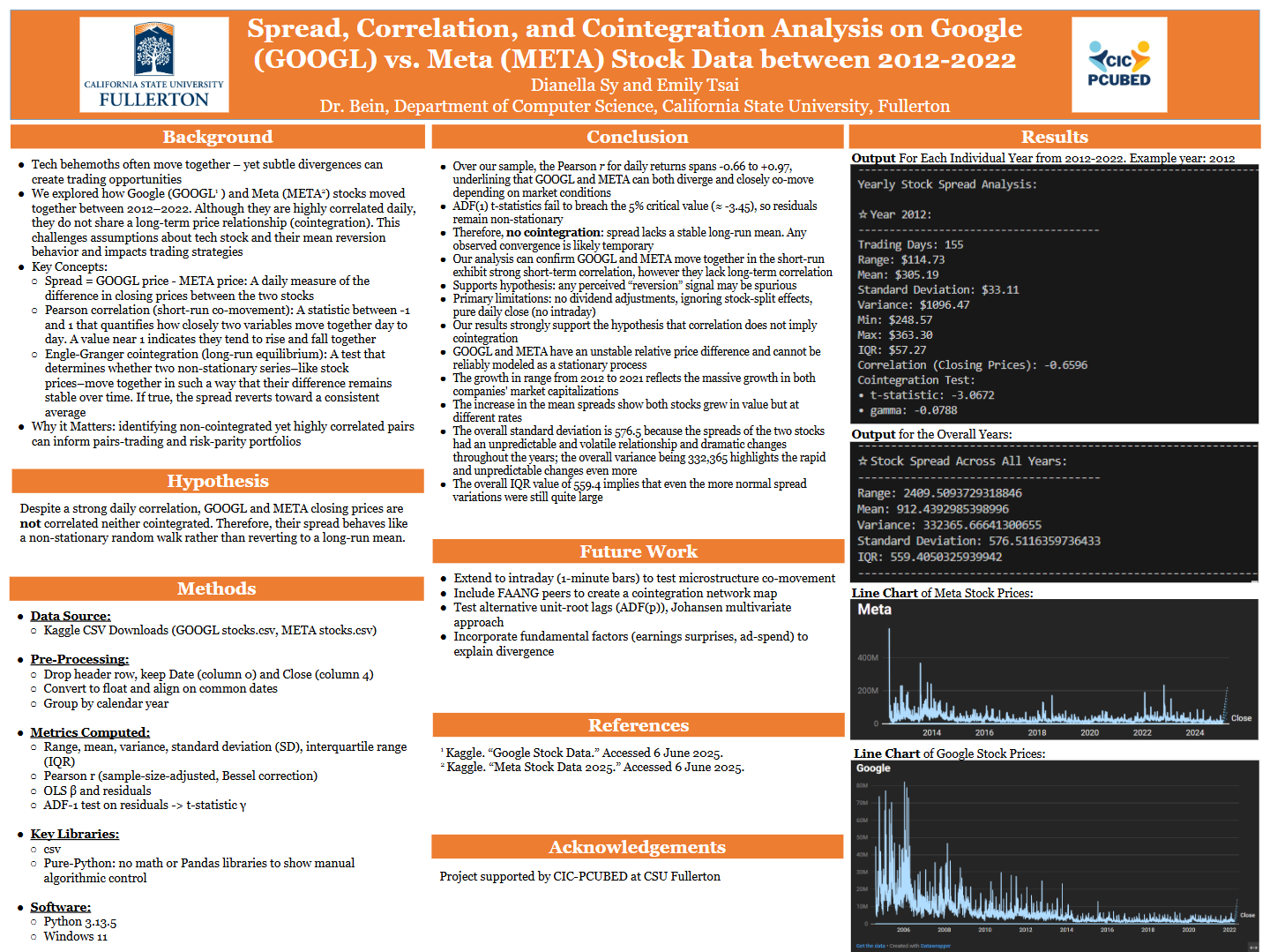 Tech Stock Dynamics Analysis (Google & Meta, 2012–2022) – Research Project